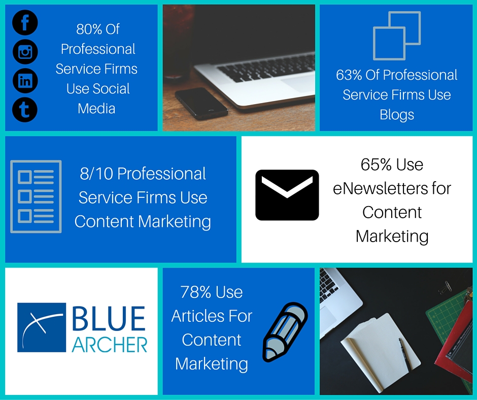 Content Marketing For The Professional Services Industry