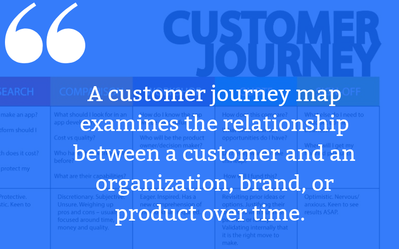 Customer Journey Maps: User Perception