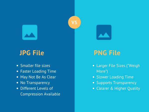 jpg vs png for web comparison chart