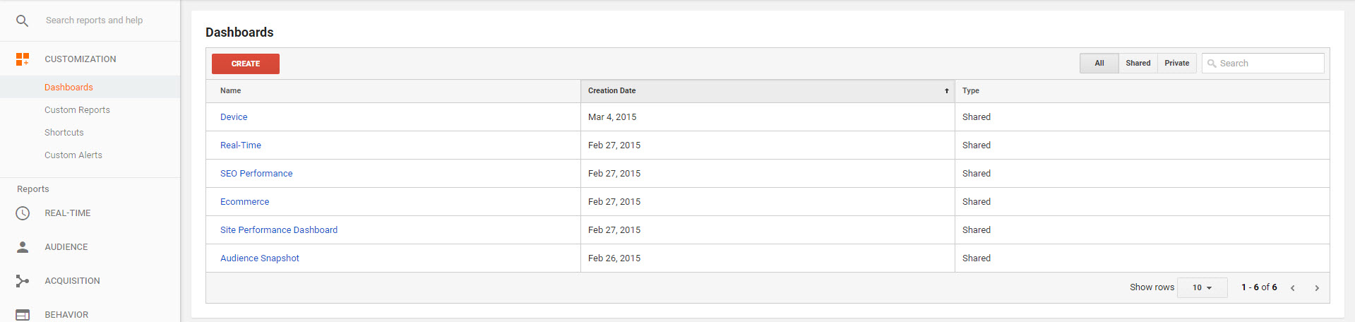 Google Analytics Dashboard