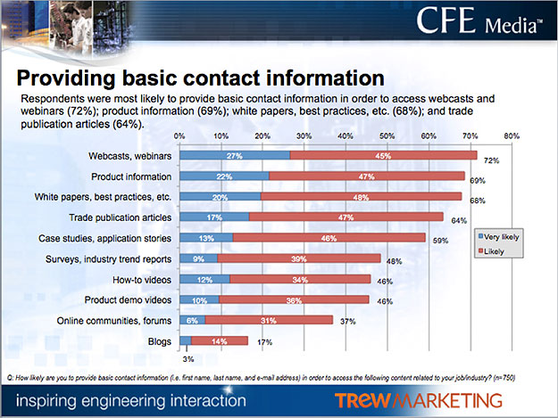 Content for Manufacturers