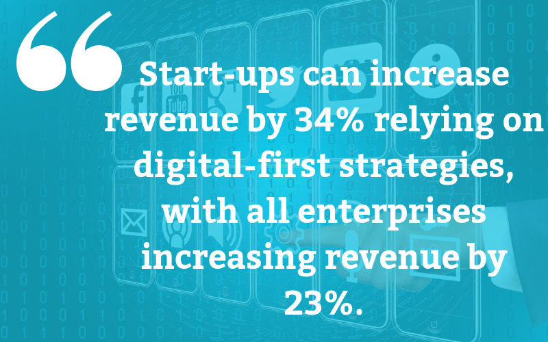 Digital Adoption: Now Is the Time