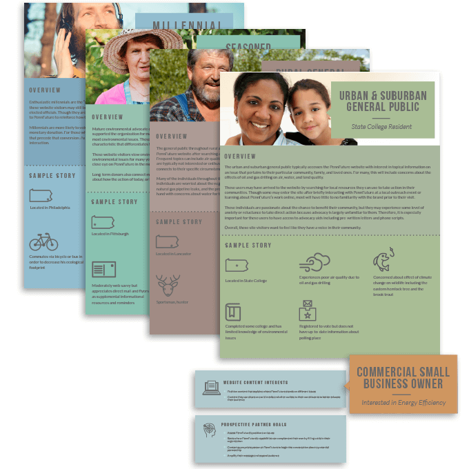 nonprofit website personas