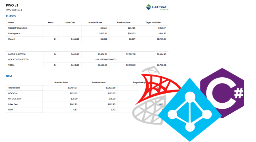 technology overview of software application