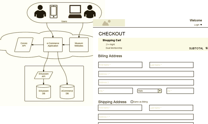 Developing functional specifications: the wireframing process