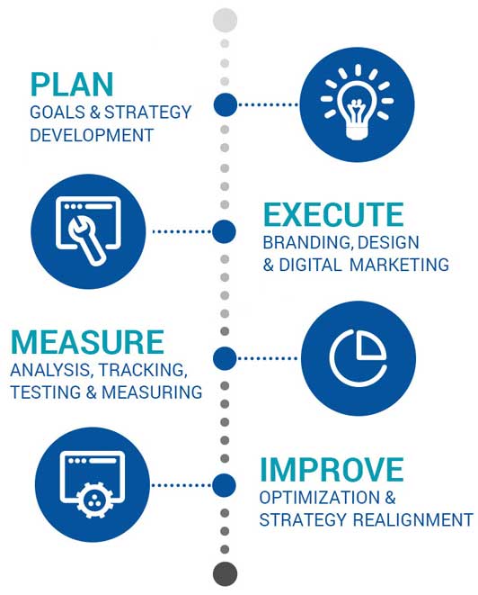 Web Design Process
